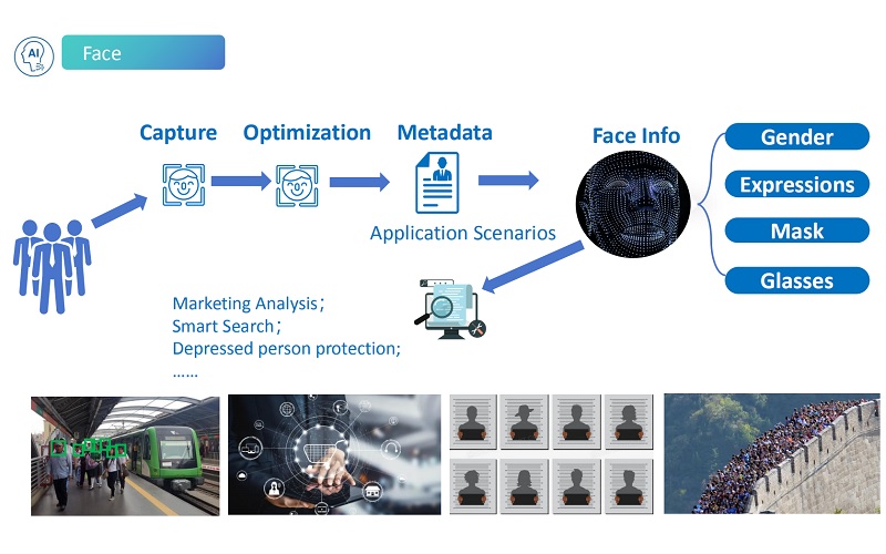  Pro AI Series IP Cameras – Smart Face Recognition & Human/Vehicle-Focused Surveillance Solution